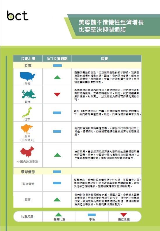 市場前瞻2022年9月
